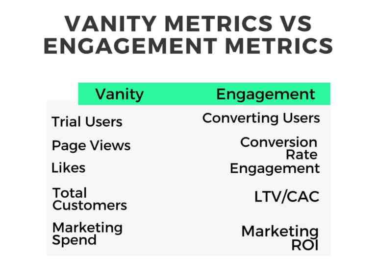 10 most common reasons why tech startups fail
