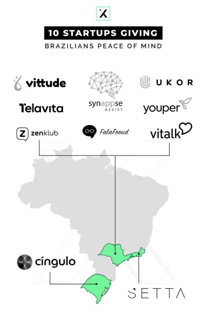 10 startups giving brazilians peace of mind