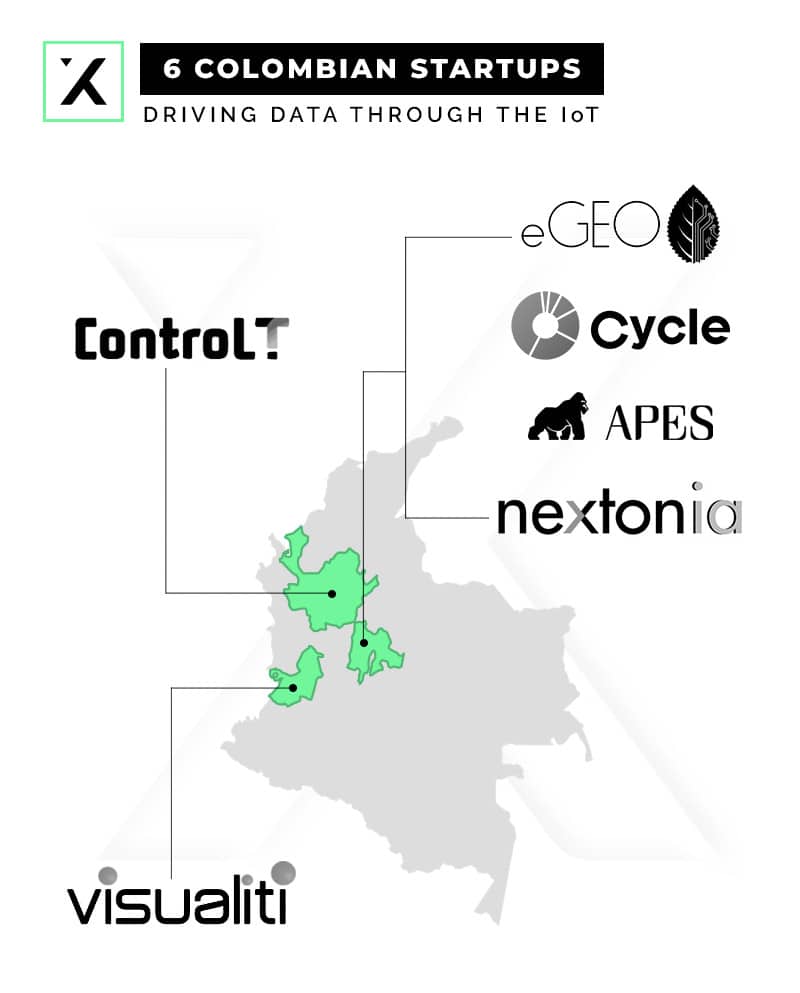 6 startups in colombia operating through the internet of things