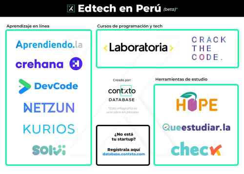 edtech en perú (beta)
