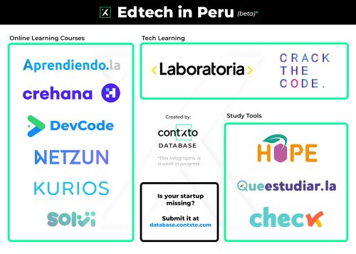 edtech in peru
