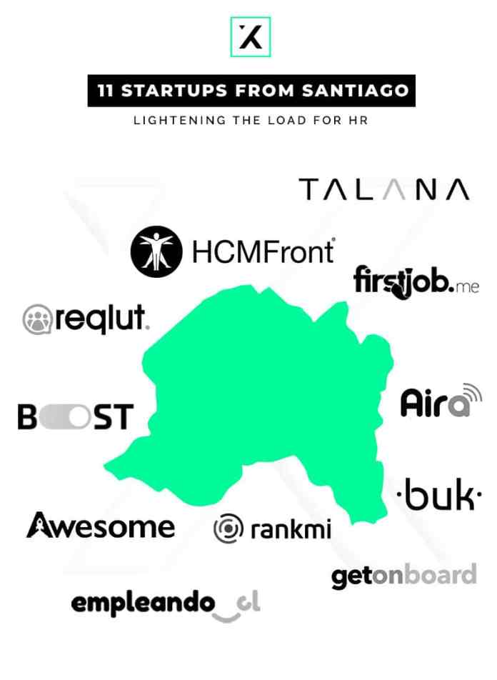 map of 11 startups from Santiago de Chile