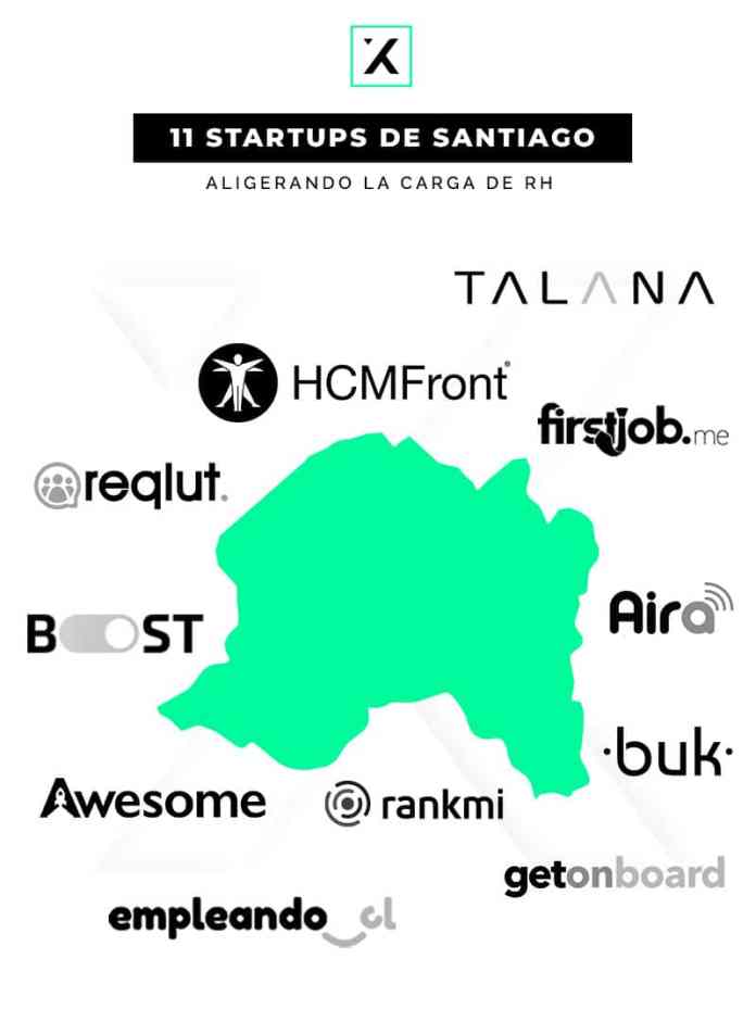 11 startups de rh en chile aligerando la carga para las empresas