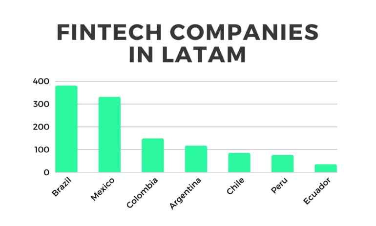 credicorp’s corporate venture arm invests in peruvian fintech, culqi!