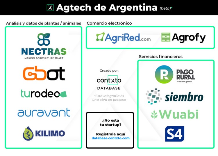 agtech de argentina (beta)