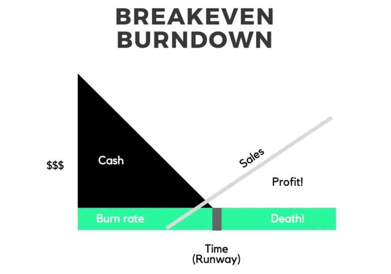 10 most common reasons why tech startups fail