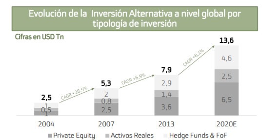 evolution-alternative-market-2021
