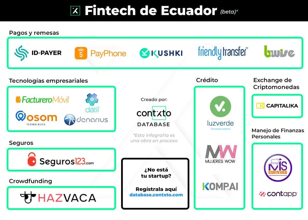 fintech en ecuador (beta)