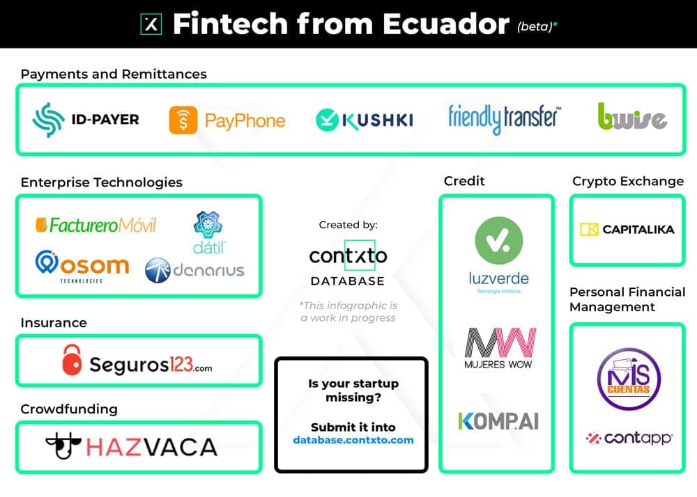 fintech in ecuador