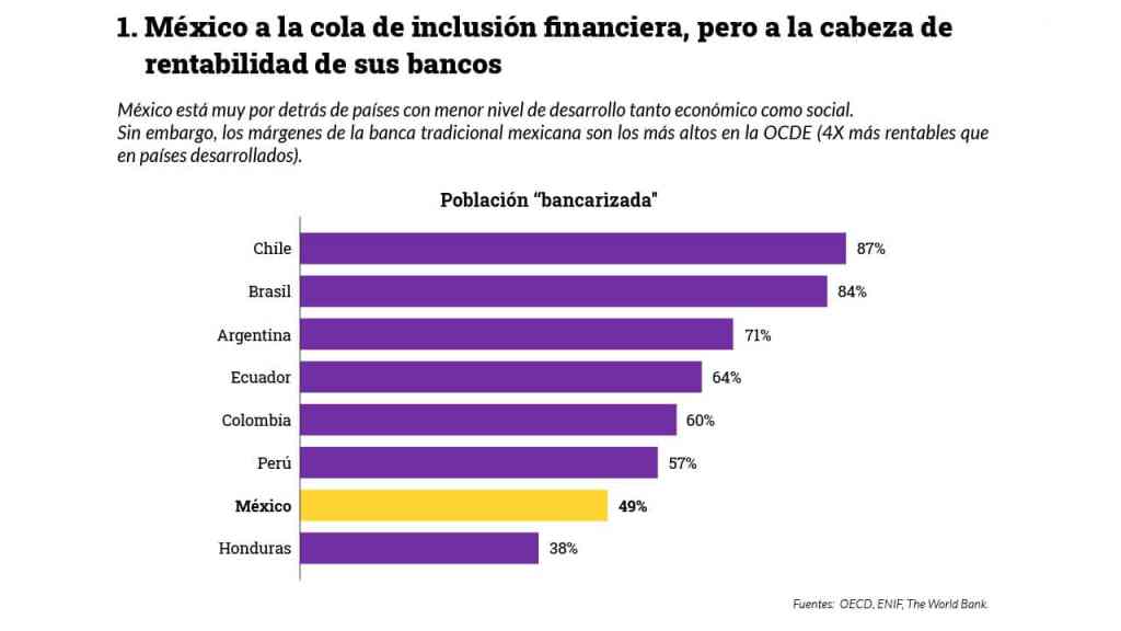 Banked-population-in- LatAm.