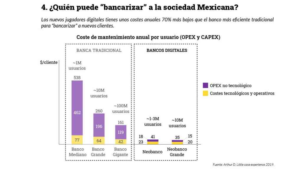 Annual maintenance cost per user as of 2019. 