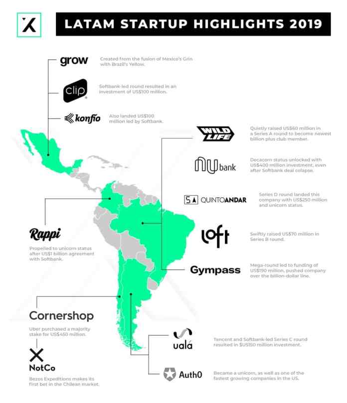 ultimate 2019 latam startup ecosystem recap