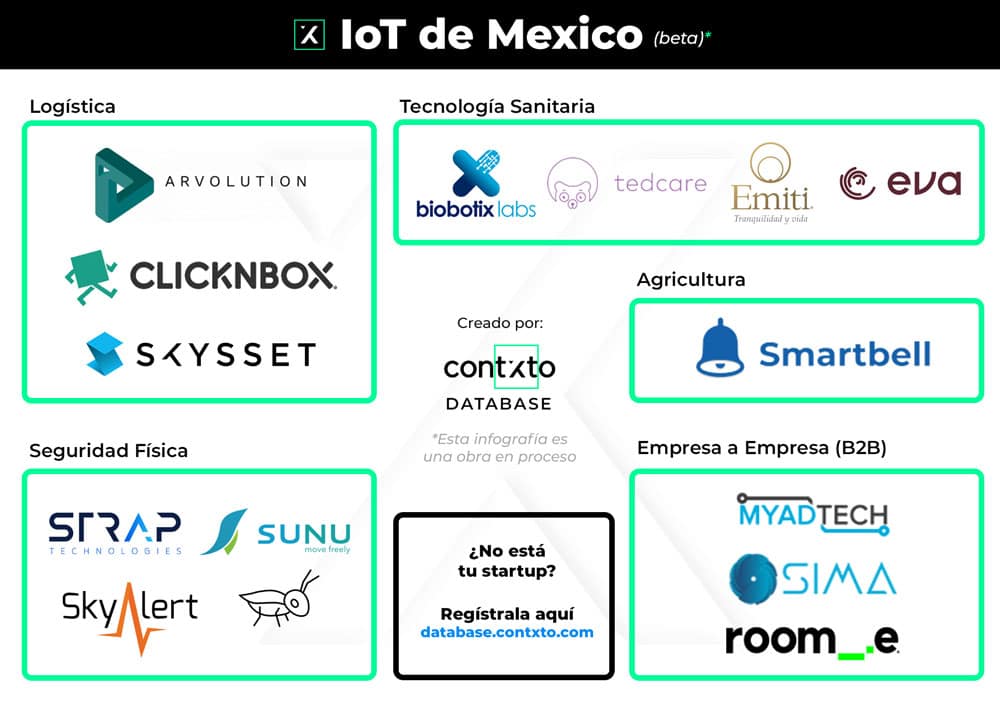 startups idc de méxico (beta)