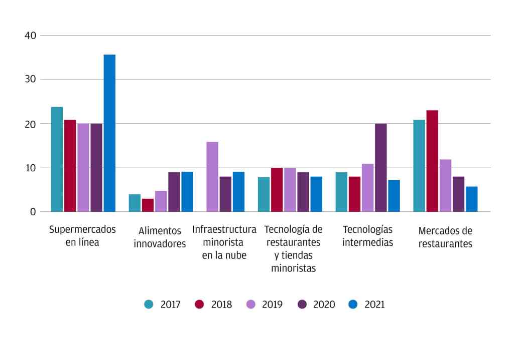 JPM-AgriFoodTechESP-03