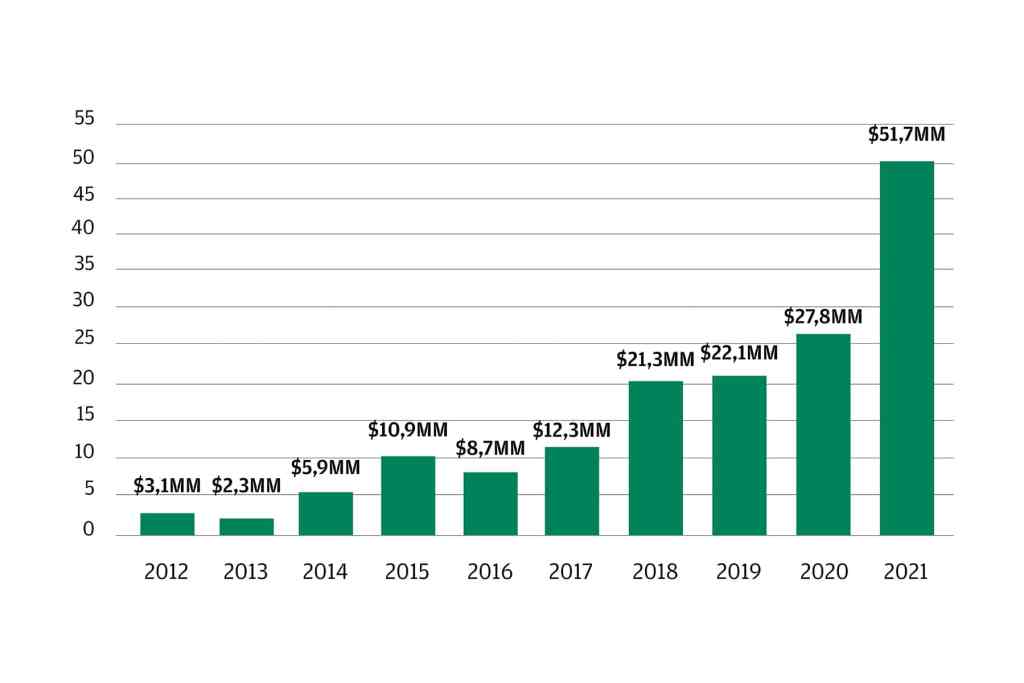 Graphic-Agtech-2021