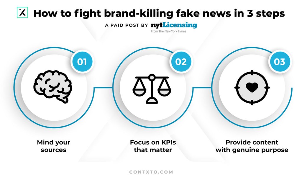 how to fight brand-killing fake news in 3 steps