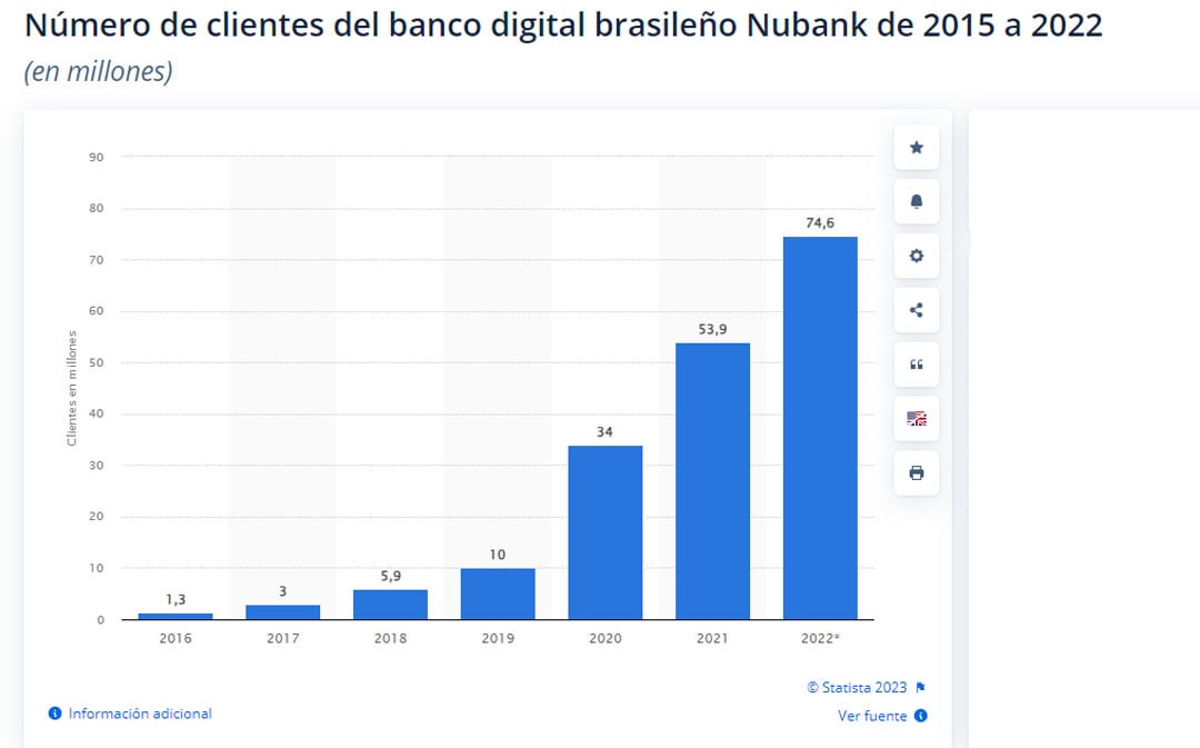 Nubank