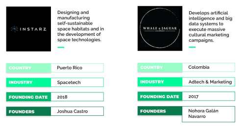 ultimate 2019 latam startup ecosystem recap