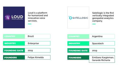 ultimate 2019 latam startup ecosystem recap