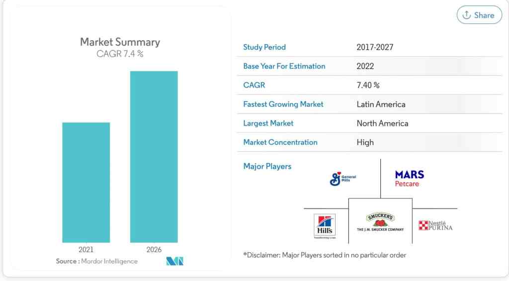 Snapshot -of -the 2021-2026- pet -care -market. 