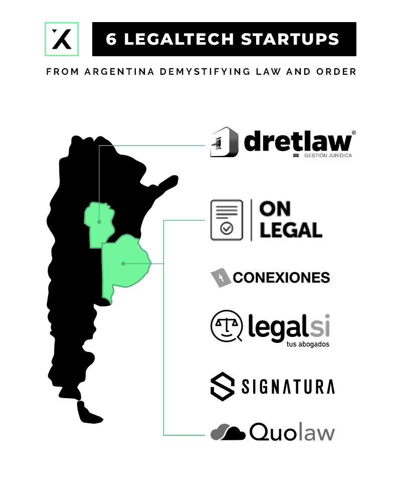 6 startups de legaltech de argentina que desmitifican la ley y el orden