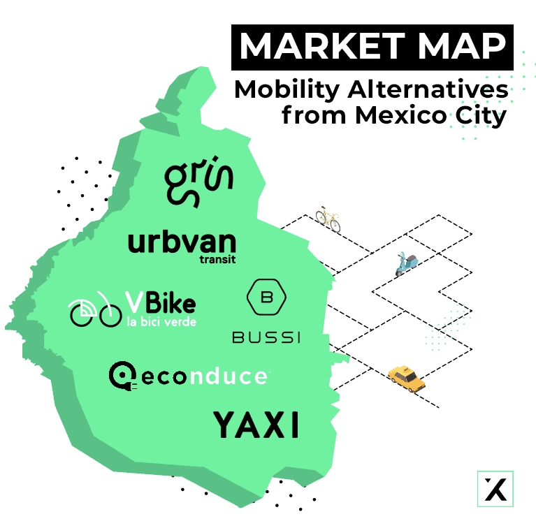 mobility startups in mexico