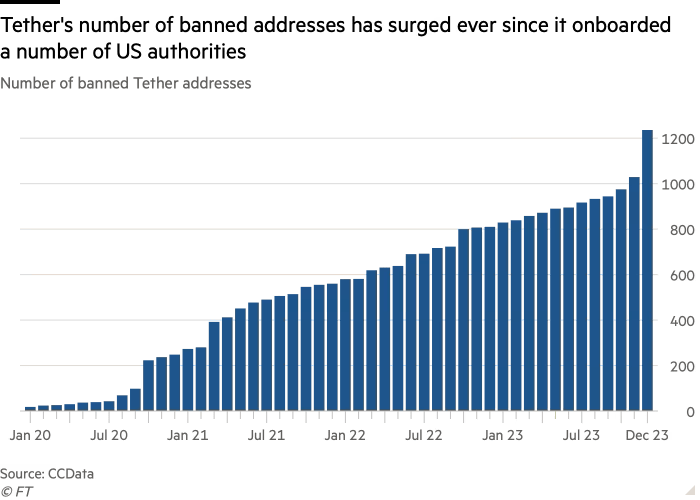 Bitcoin's Rally Outshines Ethereum And Other Cryptos