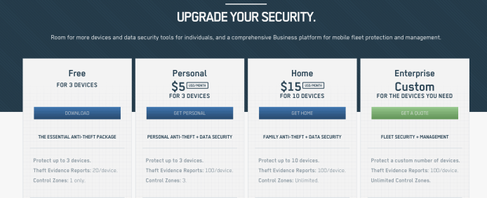 prey project pricing