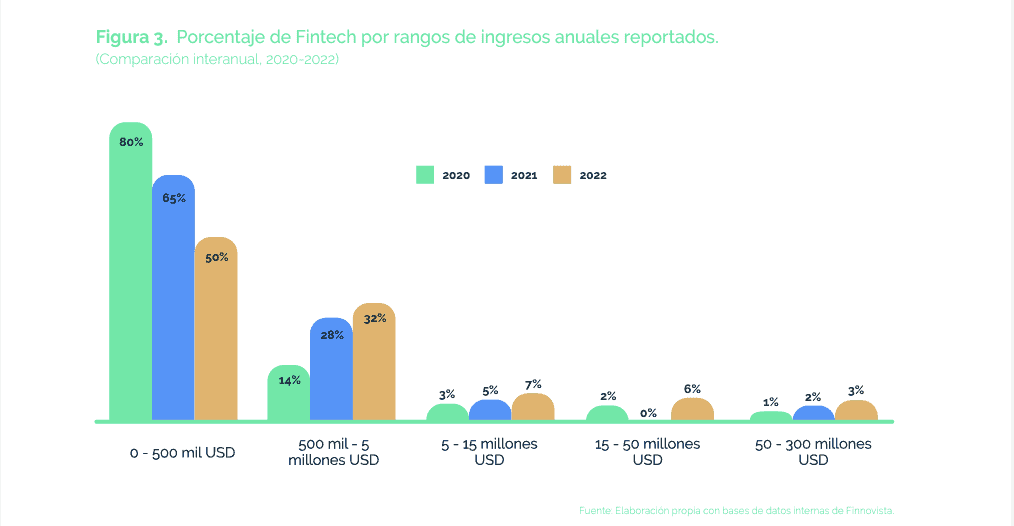 Finnovista-Fintech Radar-Mexico