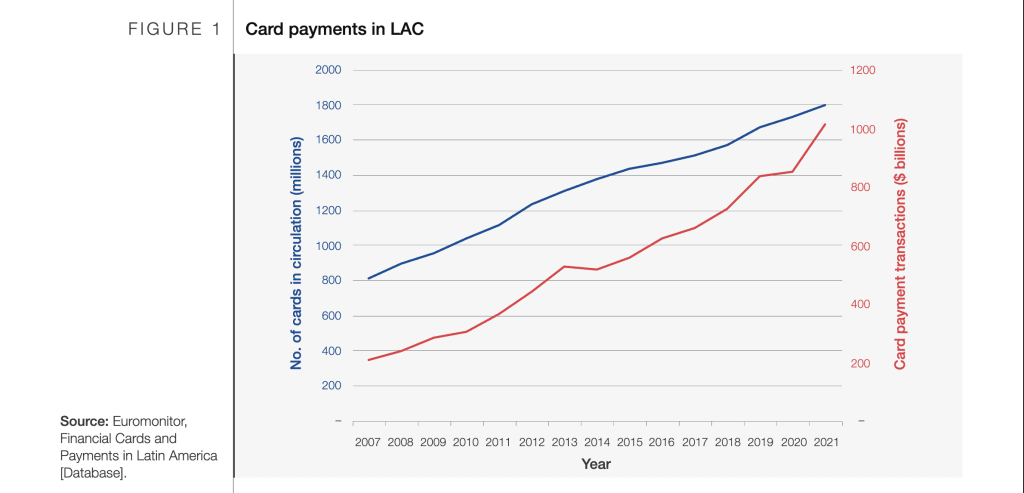 Financial Cards and Payments in Latin America -Euromonitor