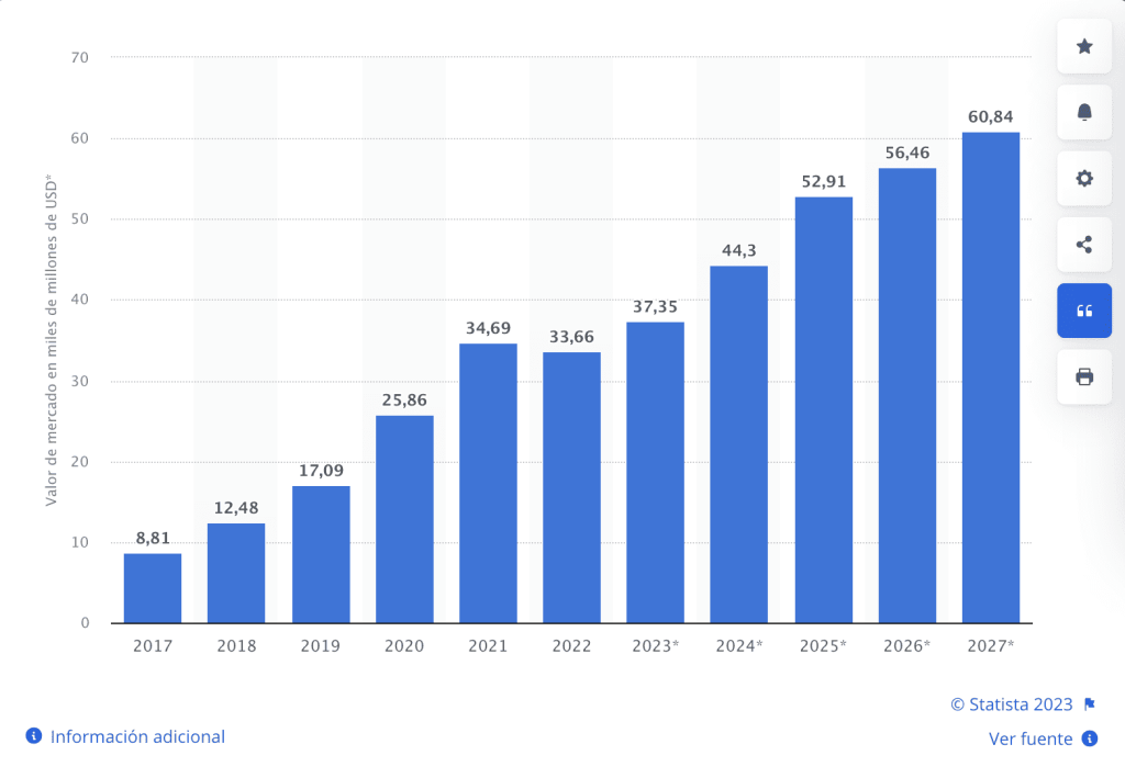 Valor del Comercio Electrónico en México