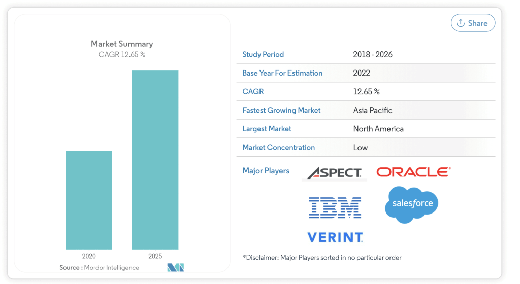 SaaS market expectations to 2026.