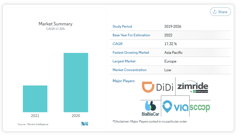 Instantánea-Mercado-Carpooling