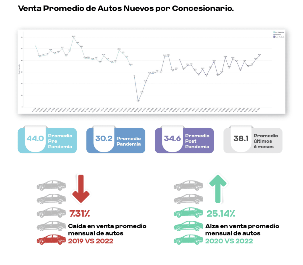 Average New Car Sales by Dealership-AMAD