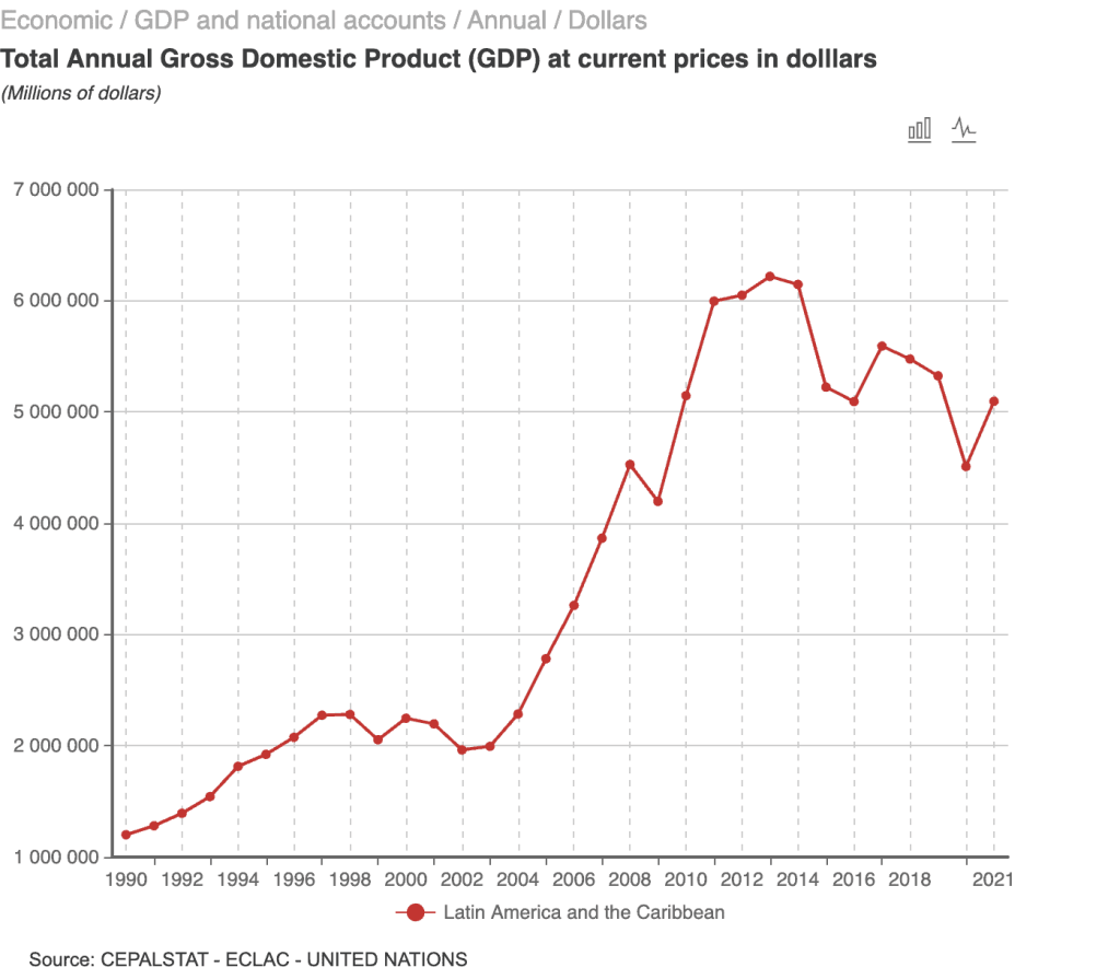 cepalstat_chart_1690484618571