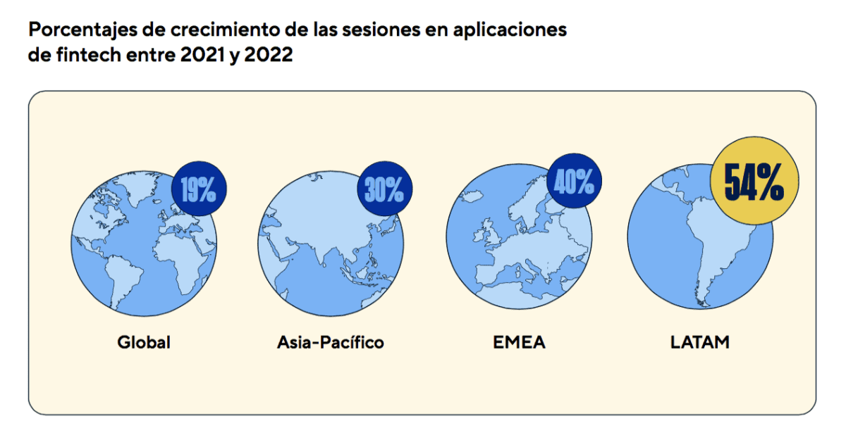 Crecimiento sesiones-Adjust