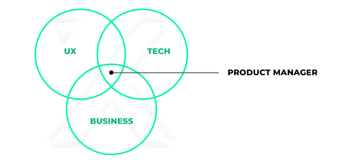 how being a product manager means creating internal startups in a company: head of product at despegar
