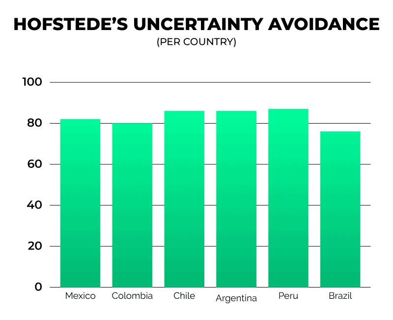 venture capital in latin america