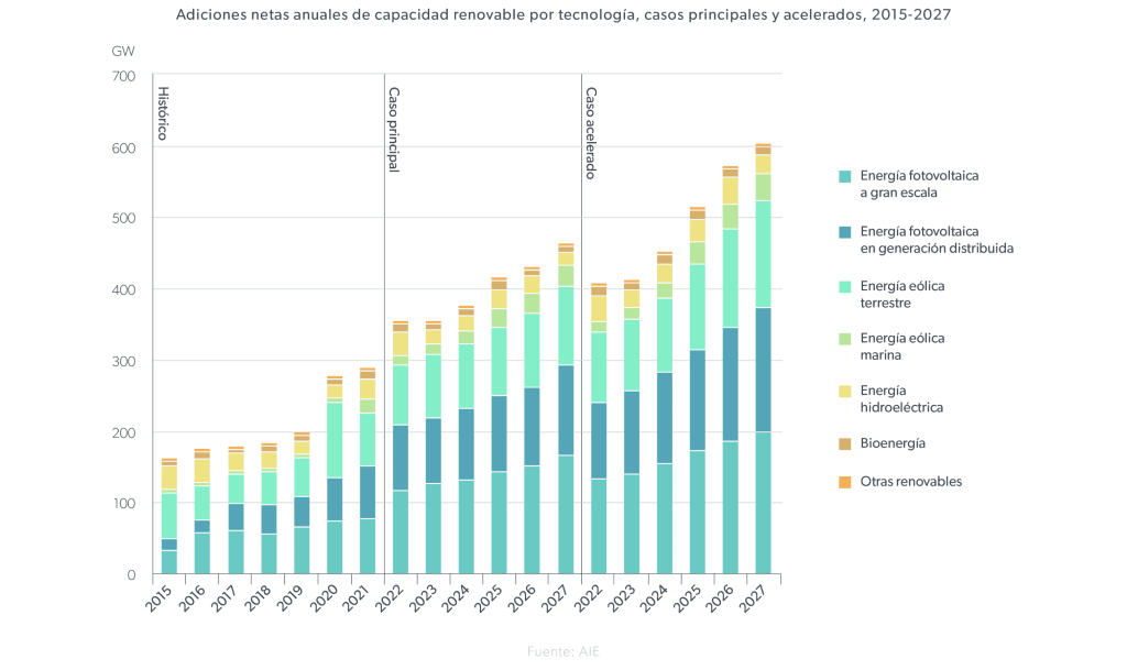 Graficas_Panorama_2023-02-png