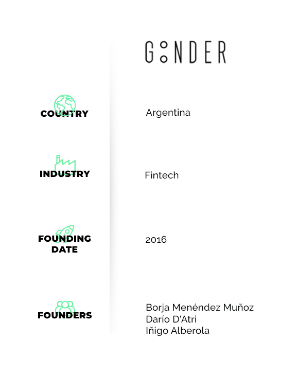 Goonder description with country, industry, found date and founders