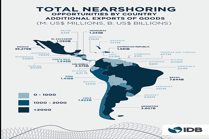 Total nearshoring opportunities in LatAm 2022