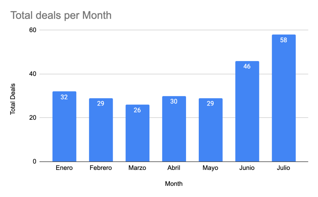 traveltech travl’s global scaling and investment proves a company saver