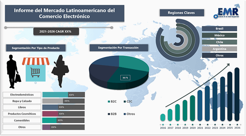 informe-del-mercado-latinoamericano-del-comercio-electronico