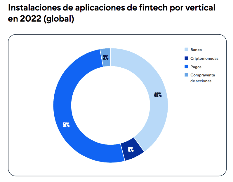  apps fintech 2022