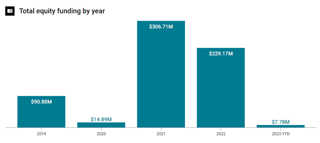 La lucha por dominar el mercado de la redacción publicitaria a través de la inteligencia artificial sigue avanzando a pasos agigantados. Compañías Jasper y Copy ai, se encuentran a la vanguardia. 