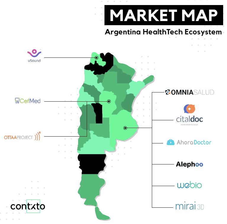 9 Argentine Healthtech Startups Digitizing The Medical Industry