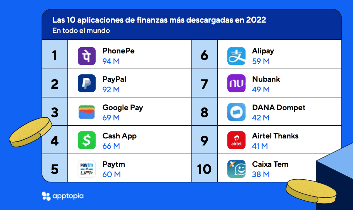 Ranking apps fintech-Adjust
