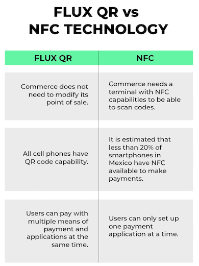 Flux qr vs NFX technology comparison
