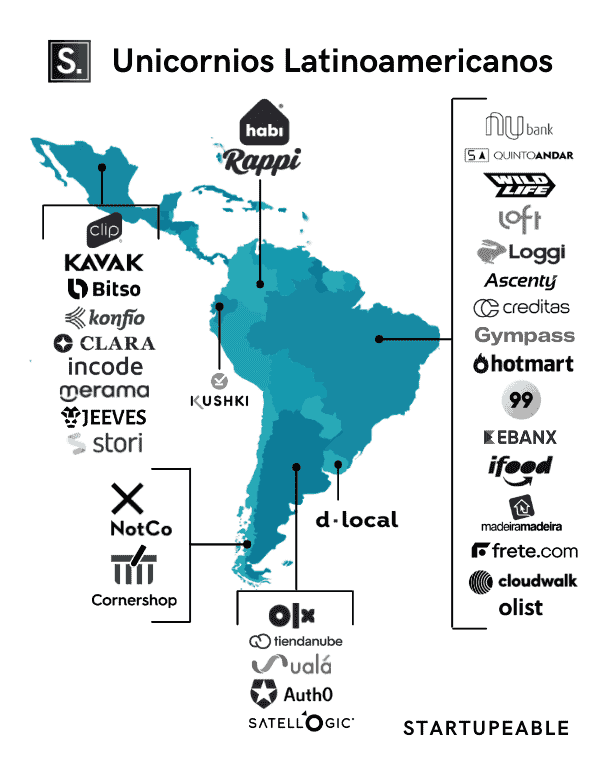 Unicornios-Latinoamericanos